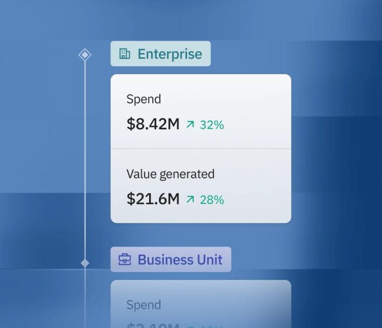 Ascerta Atlas product illustration showing example AI spending and value figures