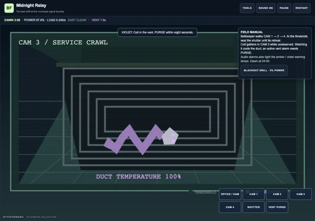 The violet Coil appears in Midnight Relay’s camera 3 service duct, with 100% duct temperature and an active vent warning countdown.