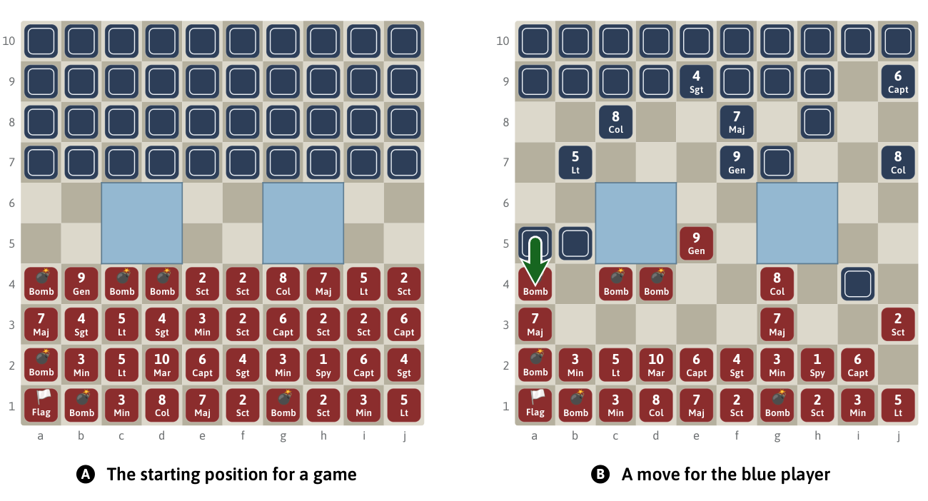 Two Stratego boards showing hidden blue pieces and a blue attack on a red bomb