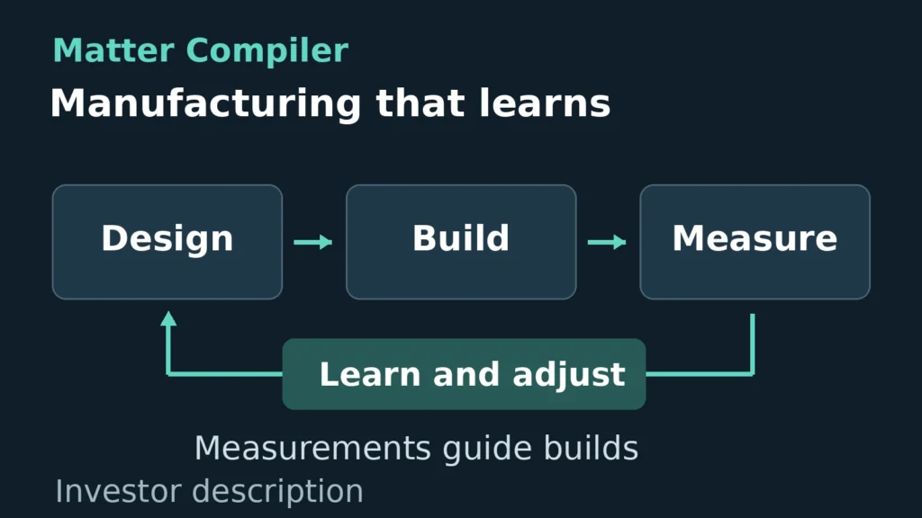 Atomic Machines unveils AI manufacturing with $250 million raised