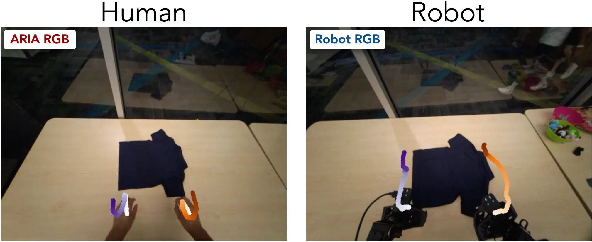 Human and robot demonstrations shown in EgoVerse research